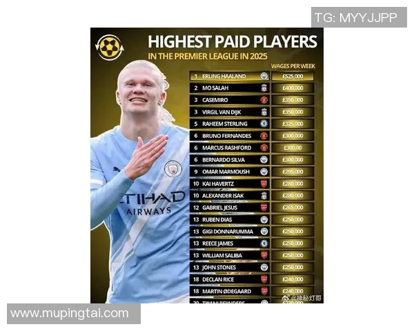 全球足球明星年薪揭秘谁是收入最高的球员及其背后的商业价值分析