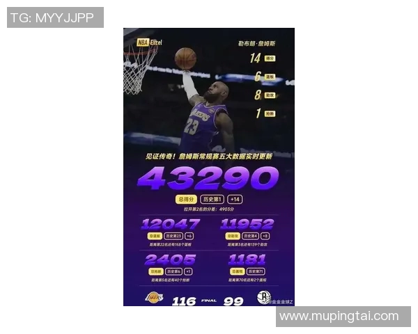 詹姆斯的篮球传奇：从NBA巨星到全球偶像的成长之路